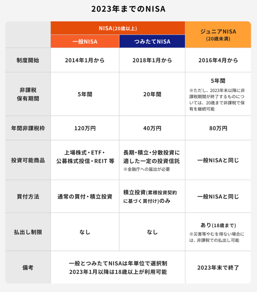 少額投資NISAのメリットとデメリット！ | ピカいち